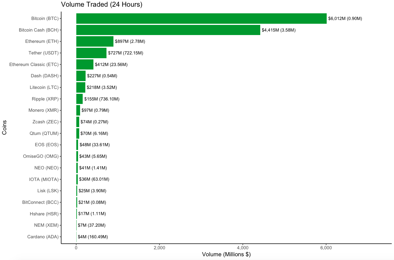 cryptocurrency market hours
